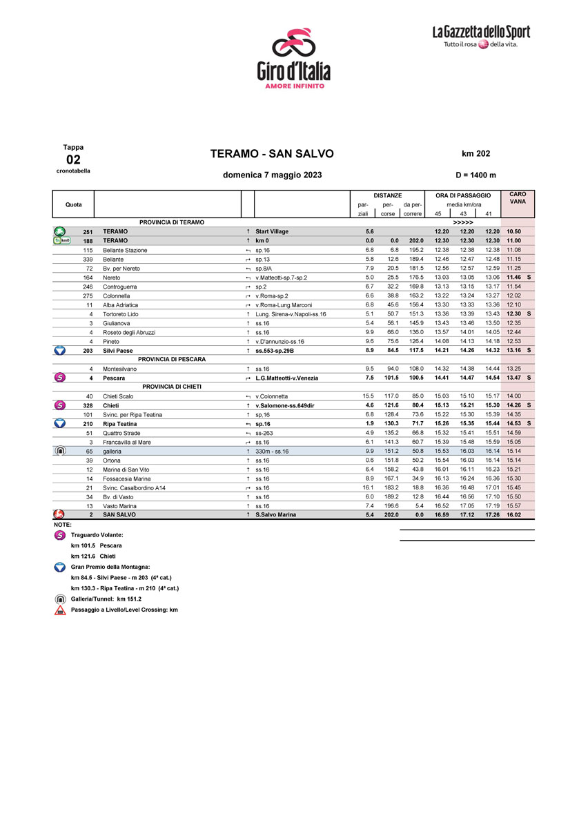 Cronotabella/Itinerary Timetable Stage 2 Giro d’Italia 2023