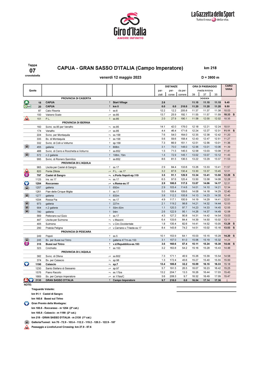 Cronotabella/Itinerary Timetable Stage 7 Giro d’Italia 2023