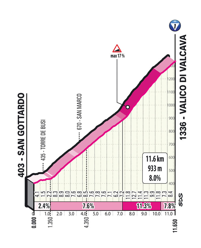 Salita Valcava/Climb Valcava Stage 15 Giro d’Italia 2023
