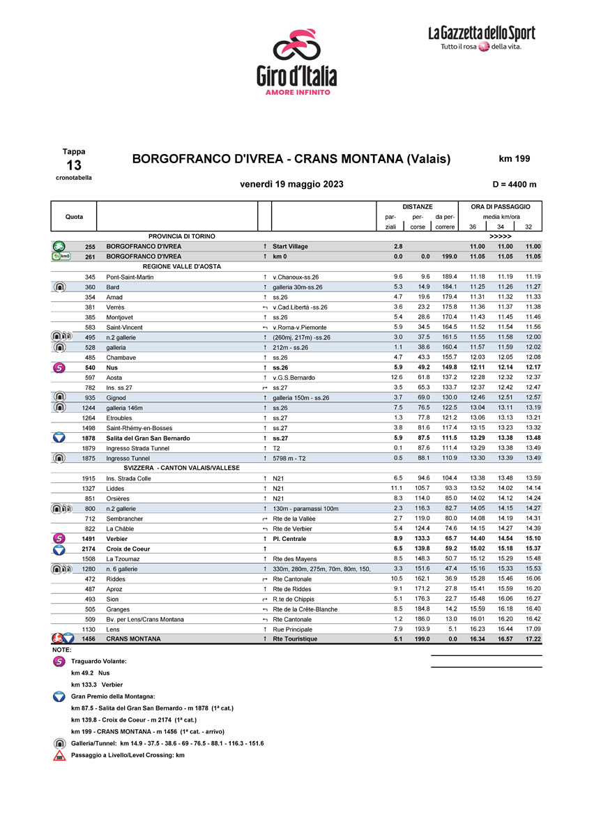 Cronotabella/Timetable Stage 13 Giro d’Italia 2023