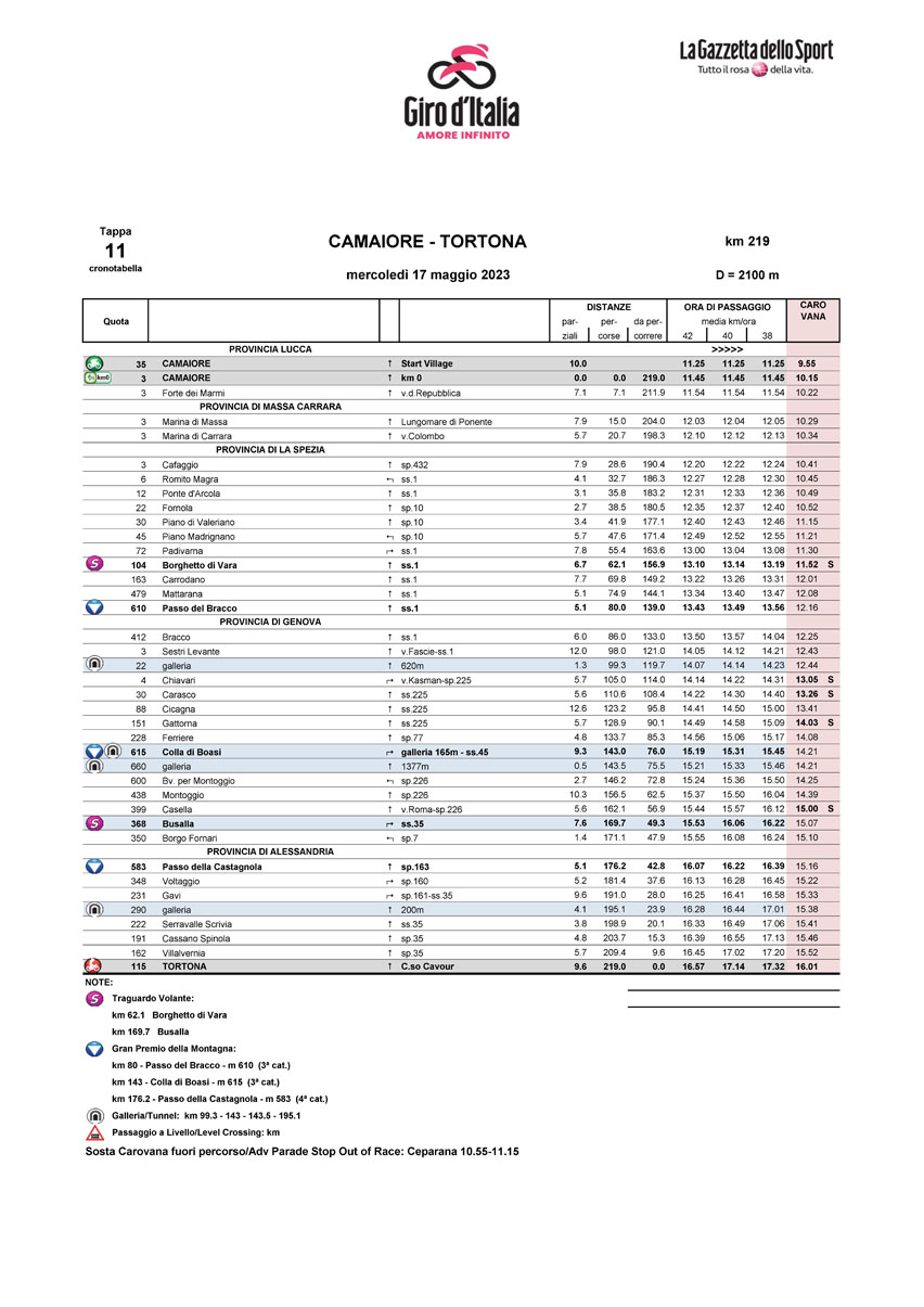 Cronotabella/Itinerary Timetable Stage 11 Giro d’Italia 2023
