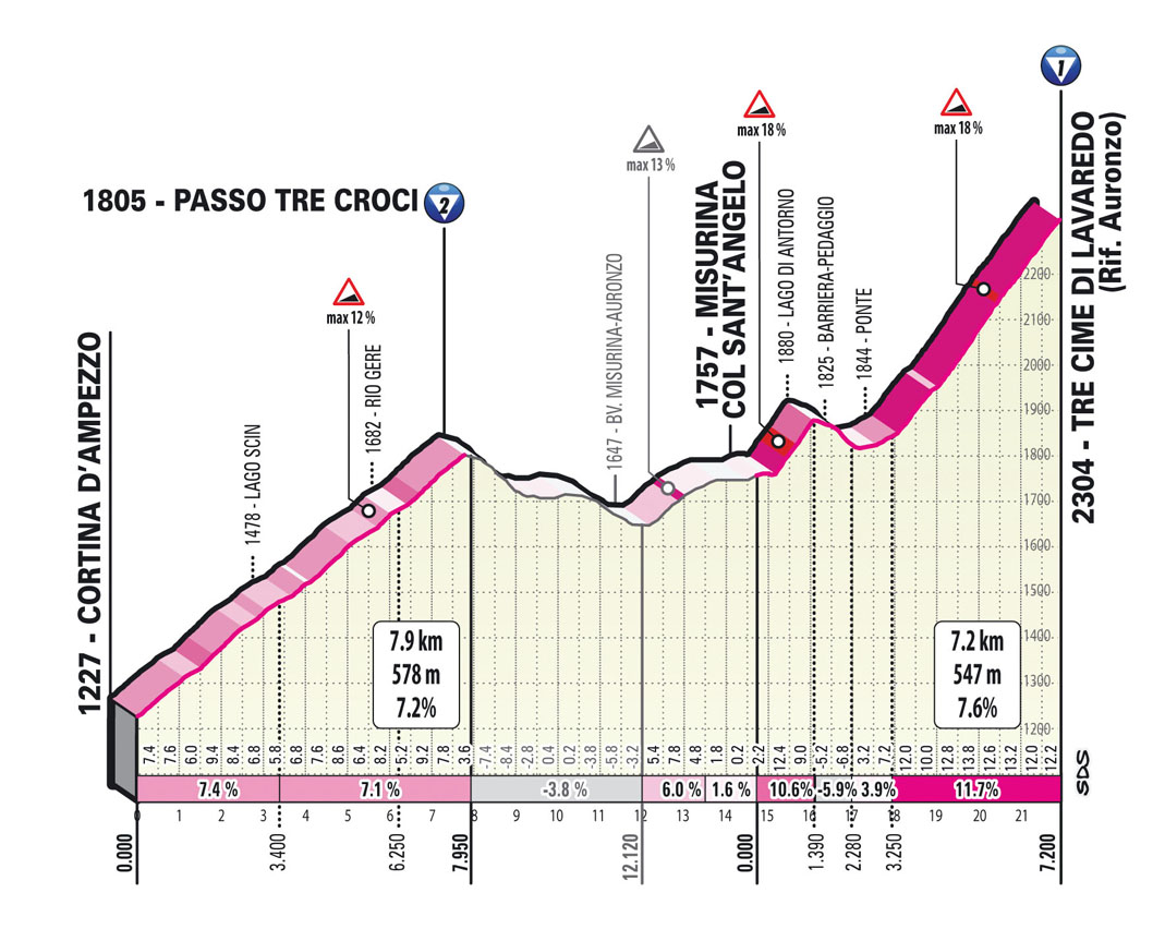 Salita Tre Cime/Climb Tre Cime Stage 19 Giro d’Italia 2023