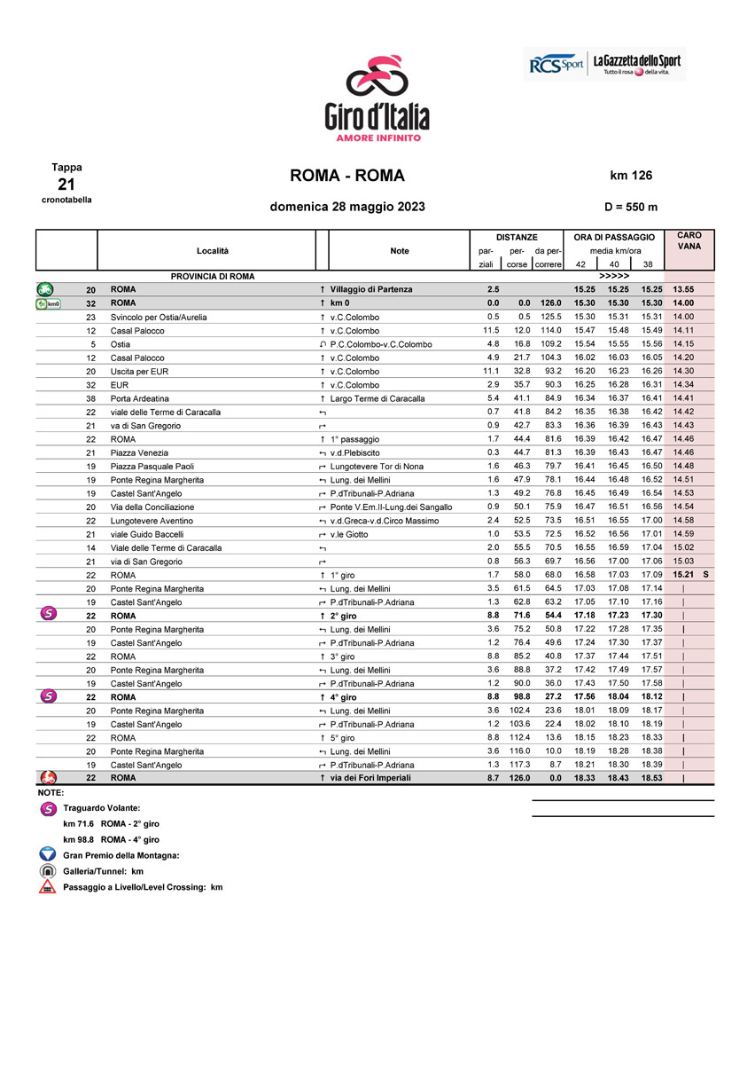 Cronotabella/Itinerary Timetable Stage 21 Giro d’Italia 2023