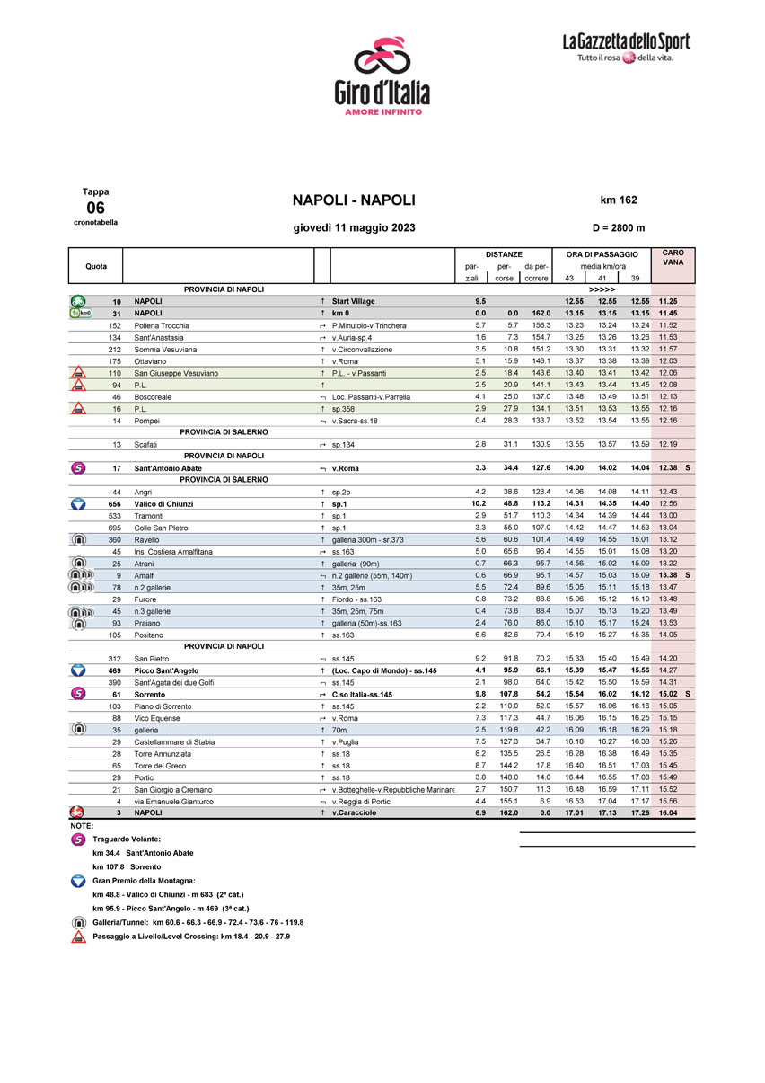 Cronotabella/Itinerary Timetable Stage 6 Giro d’Italia 2023