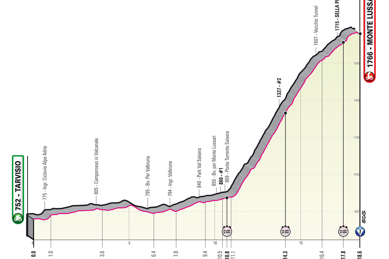 E20 sam 27/05 clm Tarvisio Monte Lussari 18,6km départ 11h30 BTvJu03RUL7HlrQC96dQ_190423-100905