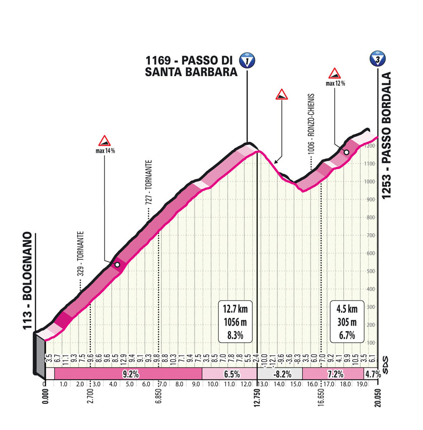 Salita Santa Barbara/Climb Santa Barbara Stage 16 Giro d’Italia 2023