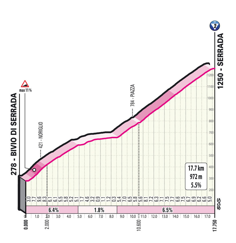 Salita Serrada/Climb Serrada Stage 16 Giro d’Italia 2023