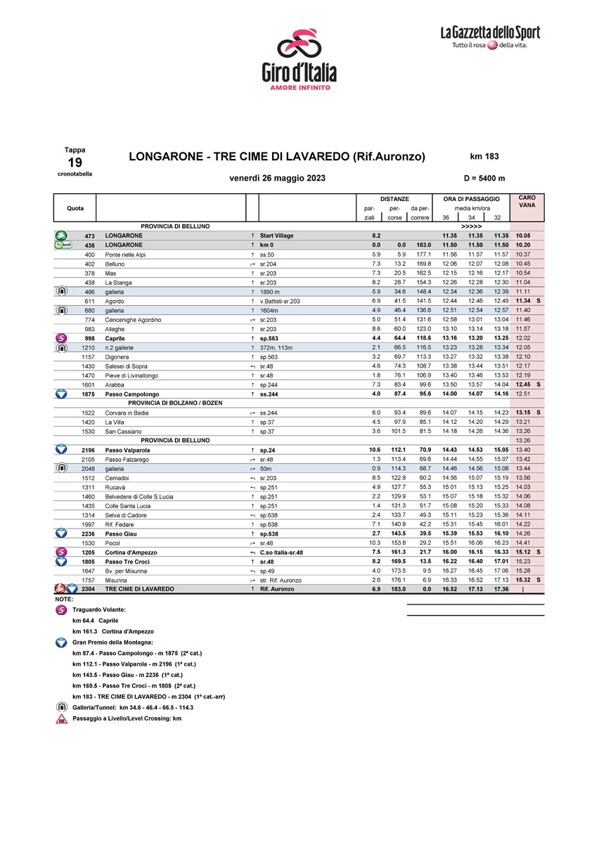 Cronotabella/Itinerary Timetable Stage 19 Giro d’Italia 2023