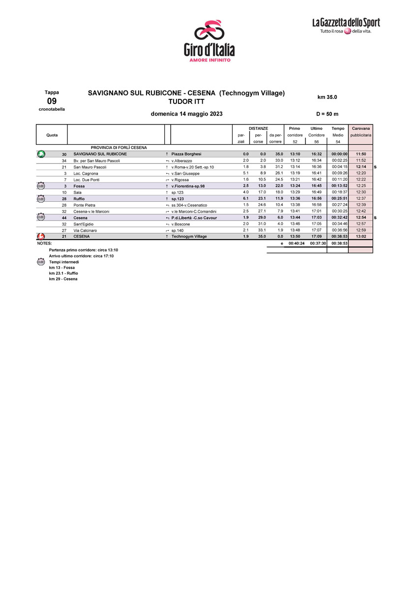 Cronotabella/Itinerary Timetable Stage 9 Giro d’Italia 2023