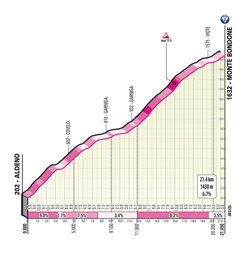 Salita Bondone/Climb Bondone Stage 16 Giro d’Italia 2023