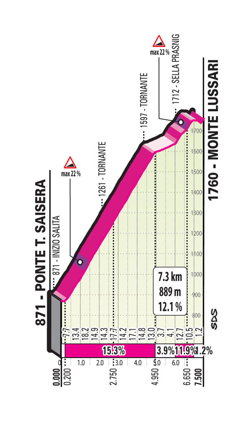 Salita Monte Lussari/Climb Monte Lussari Stage 20 Giro d’Italia 2023