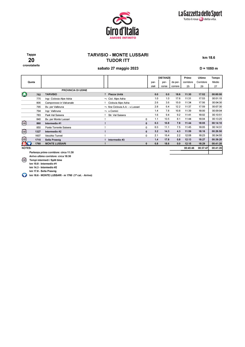 Cronotabella/Itinerary Timetable Stage 20 Giro d’Italia 2023