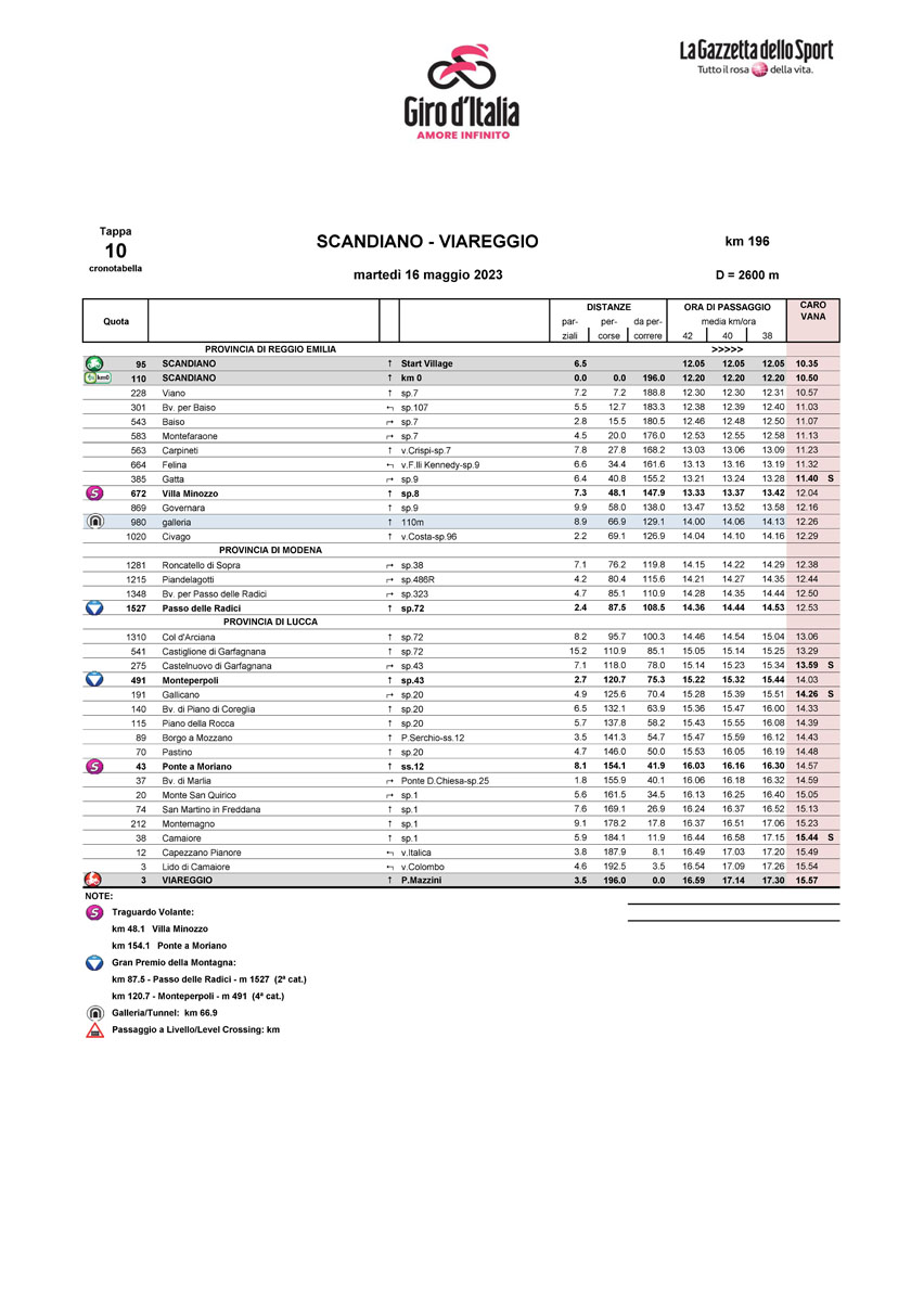 Cronotabella/Itinerary Timetable Stage 10 Giro d’Italia 2023