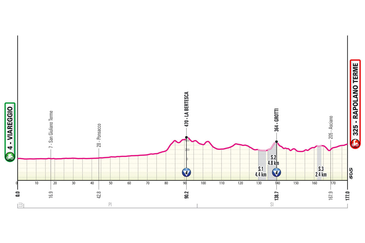 Giro d'Italia 2025 route and stages