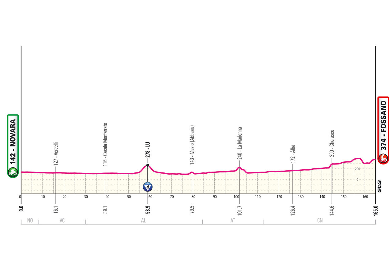Giro d'Italia 2025 parcours et étapes