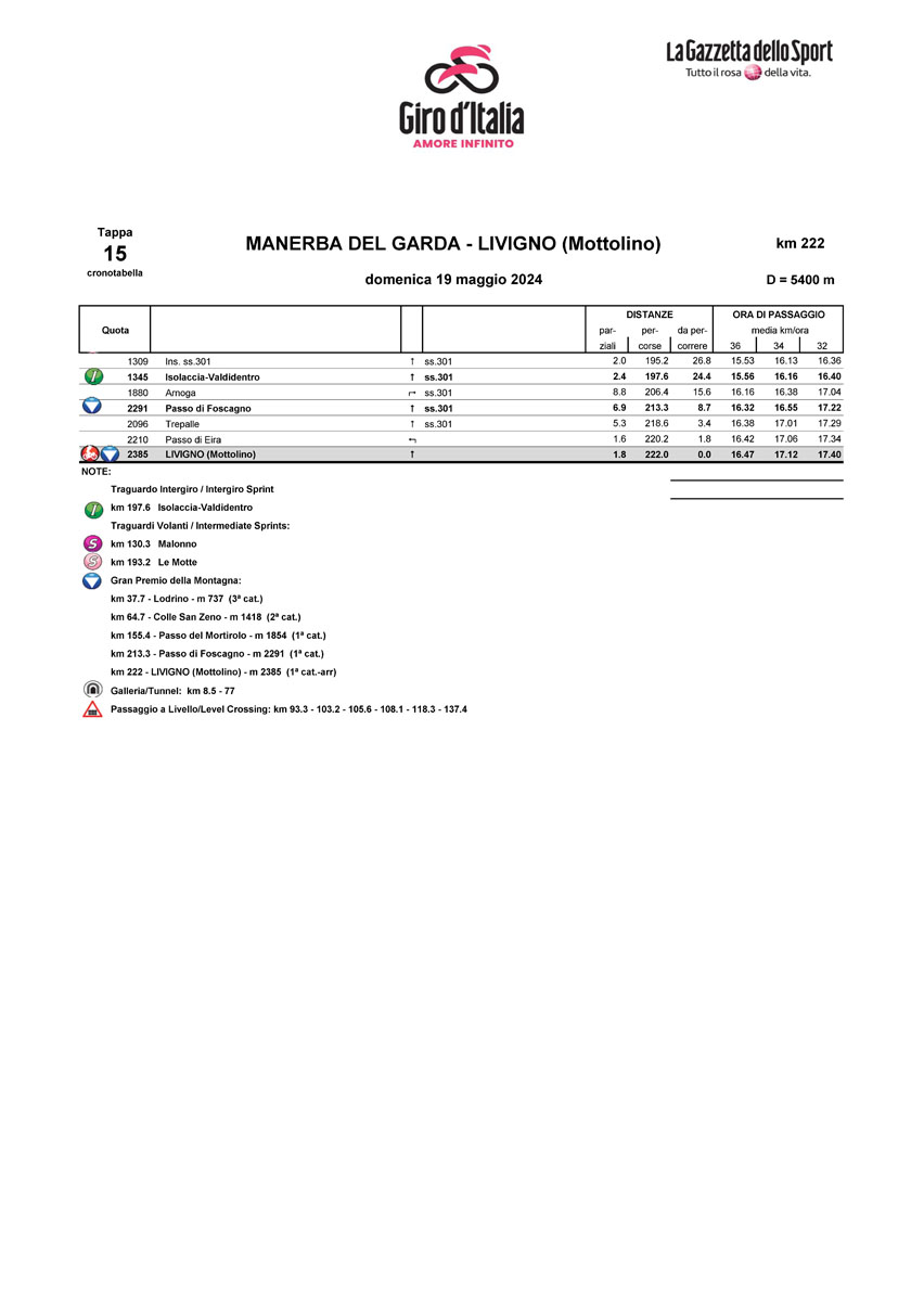 Cronotabella/Itinerary Stage 15 Giro d'Italia 2024