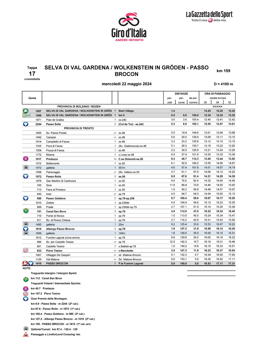 Cronotabella/Itinerary Stage 17 Giro d'Italia 2024