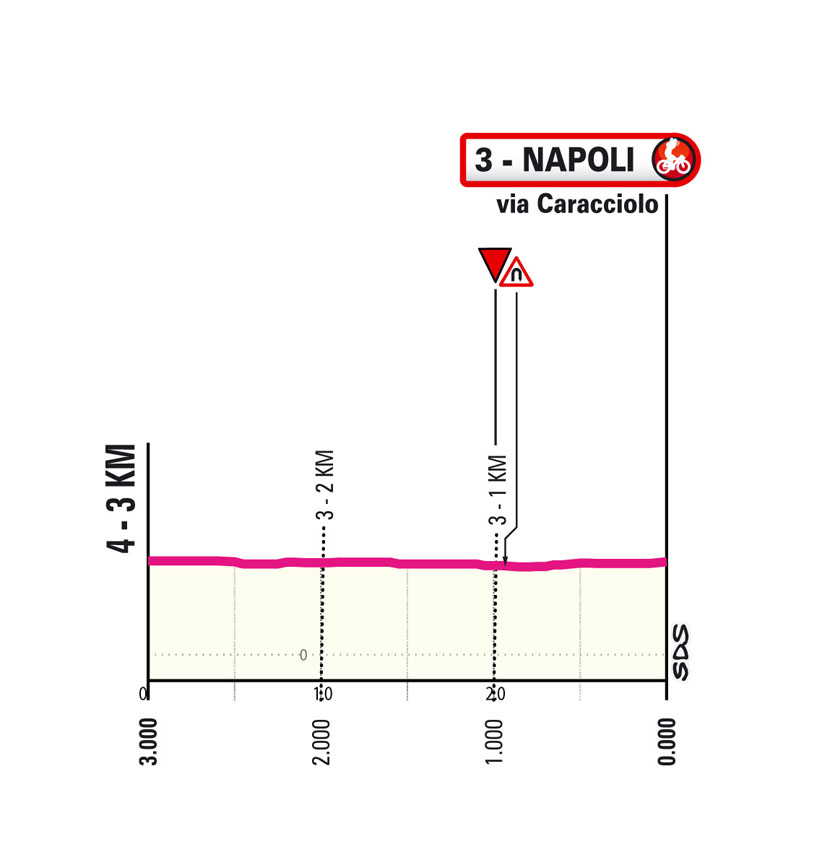 Ultimo KM/Last KM Stage 9 Giro d'Italia 2024