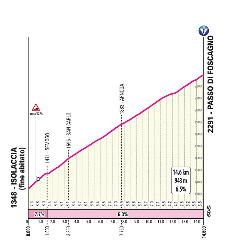 Salita/Climb Foscagno Stage 15 Giro d'Italia 2024