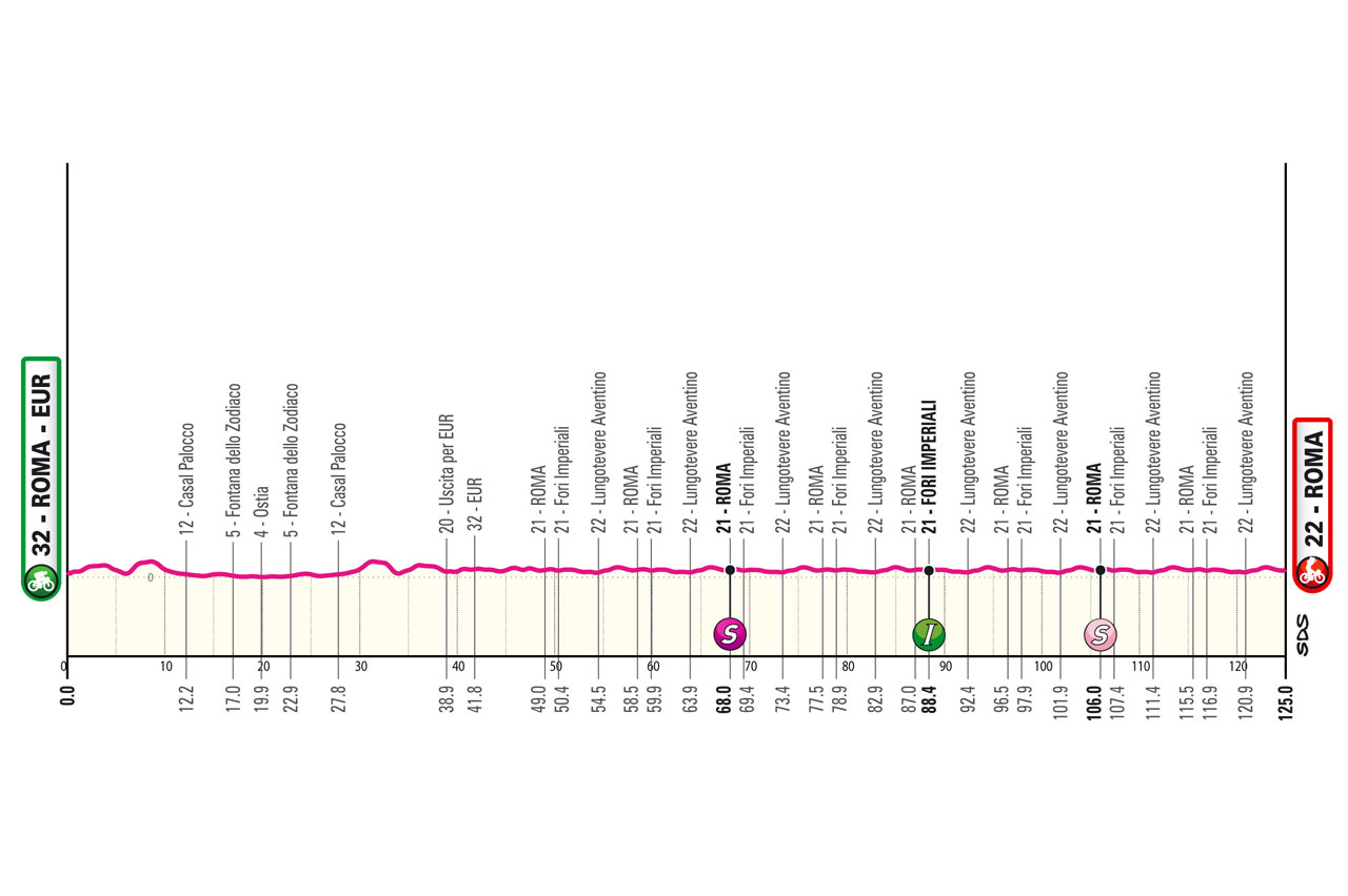 Altimetria/Profile Stage 21 Giro d'Italia 20241_roma_alt