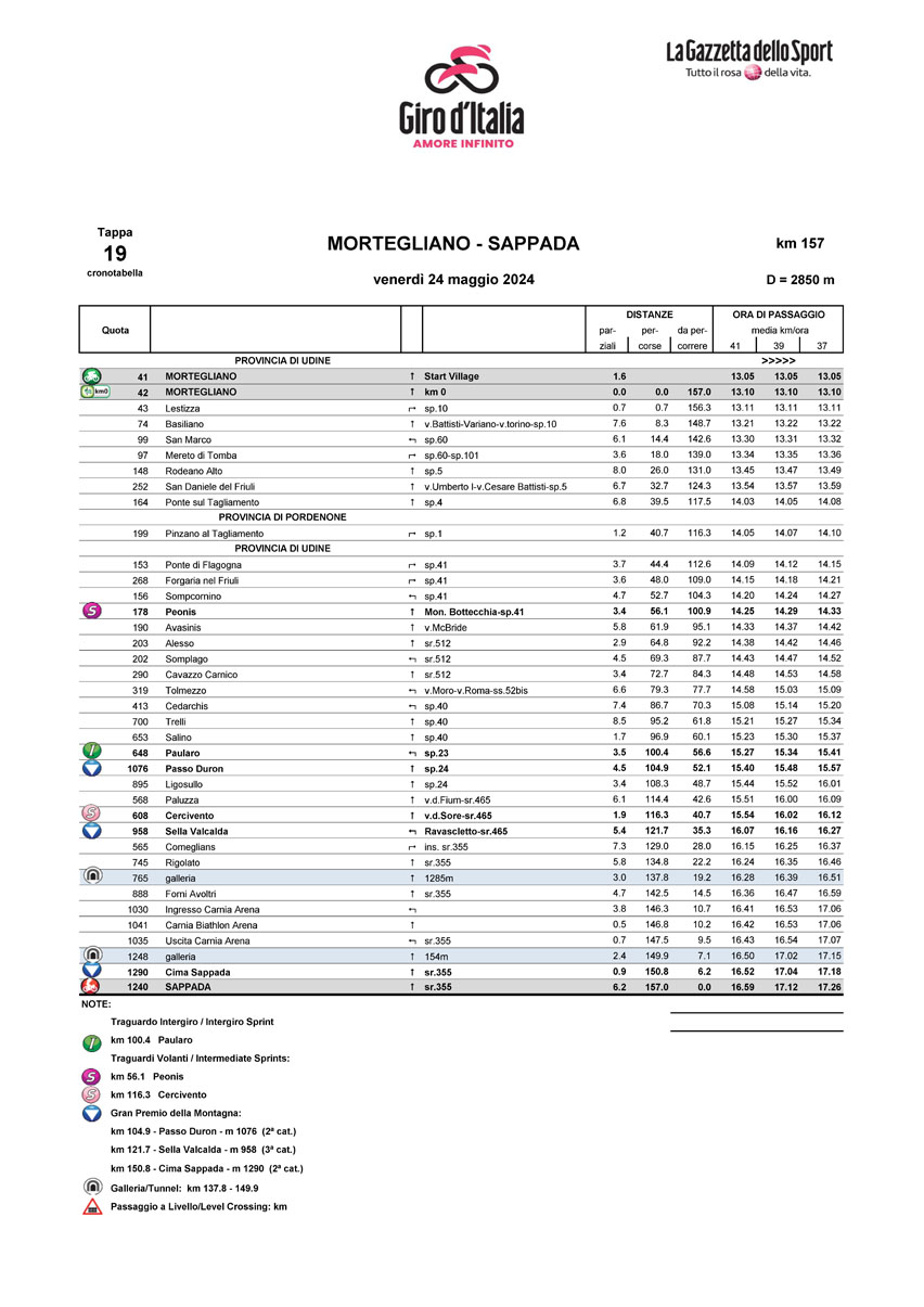 Cronotabella/Itinerary Stage 19 Giro d'Italia 2024