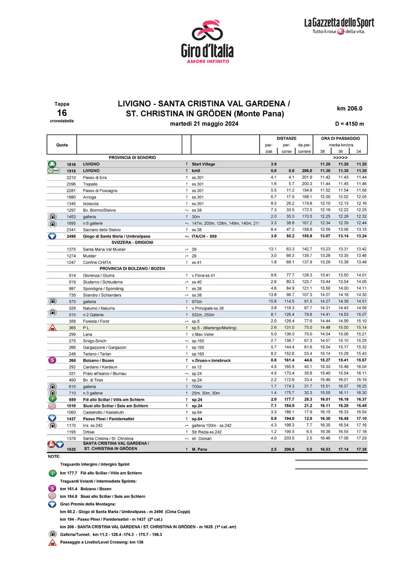 Cronotabella/Itinerary Stage 16 Giro d'Italia 2024