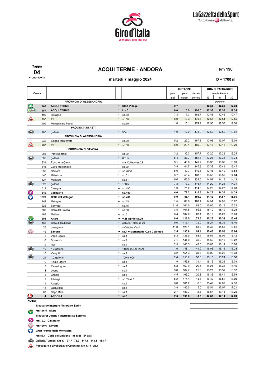 Cronotabella/Itinerary Stage 4 Giro d'Italia 2024