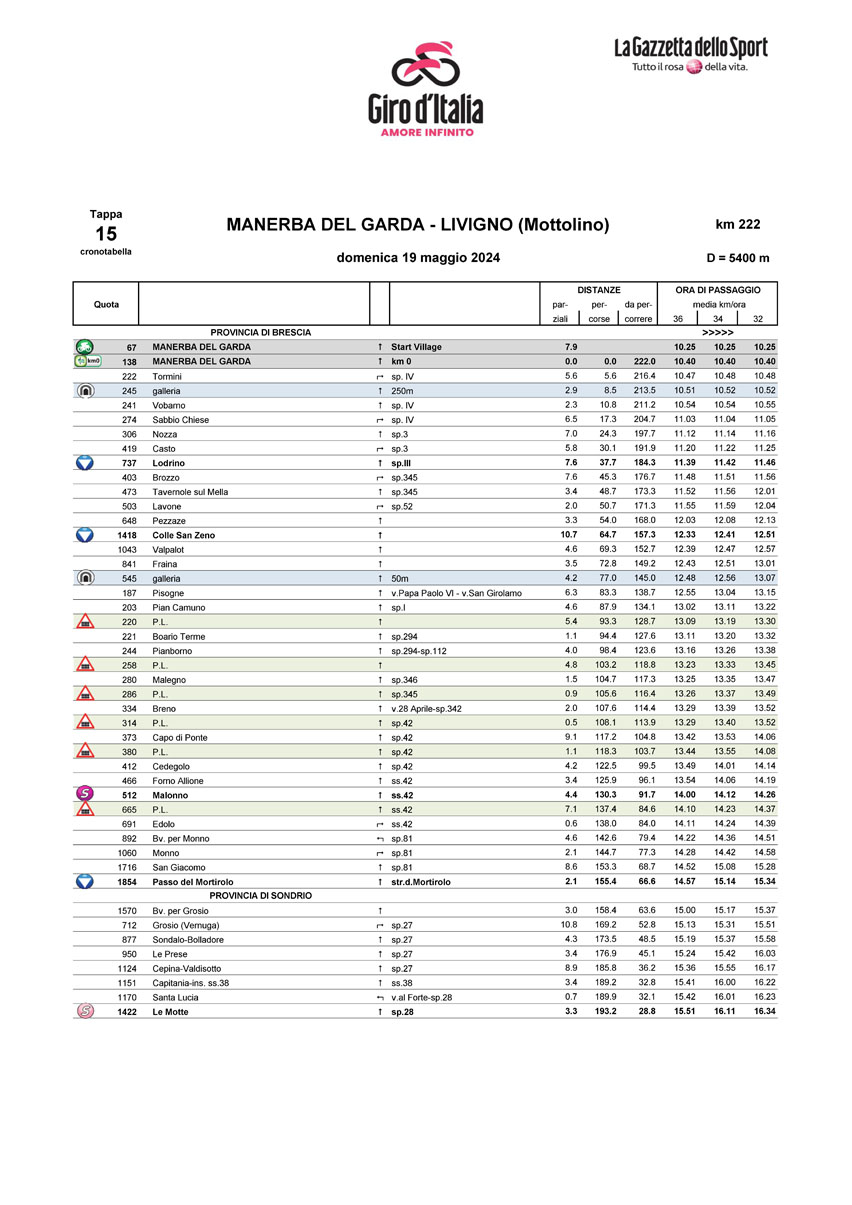 Cronotabella/Itinerary Stage 15 Giro d'Italia 2024