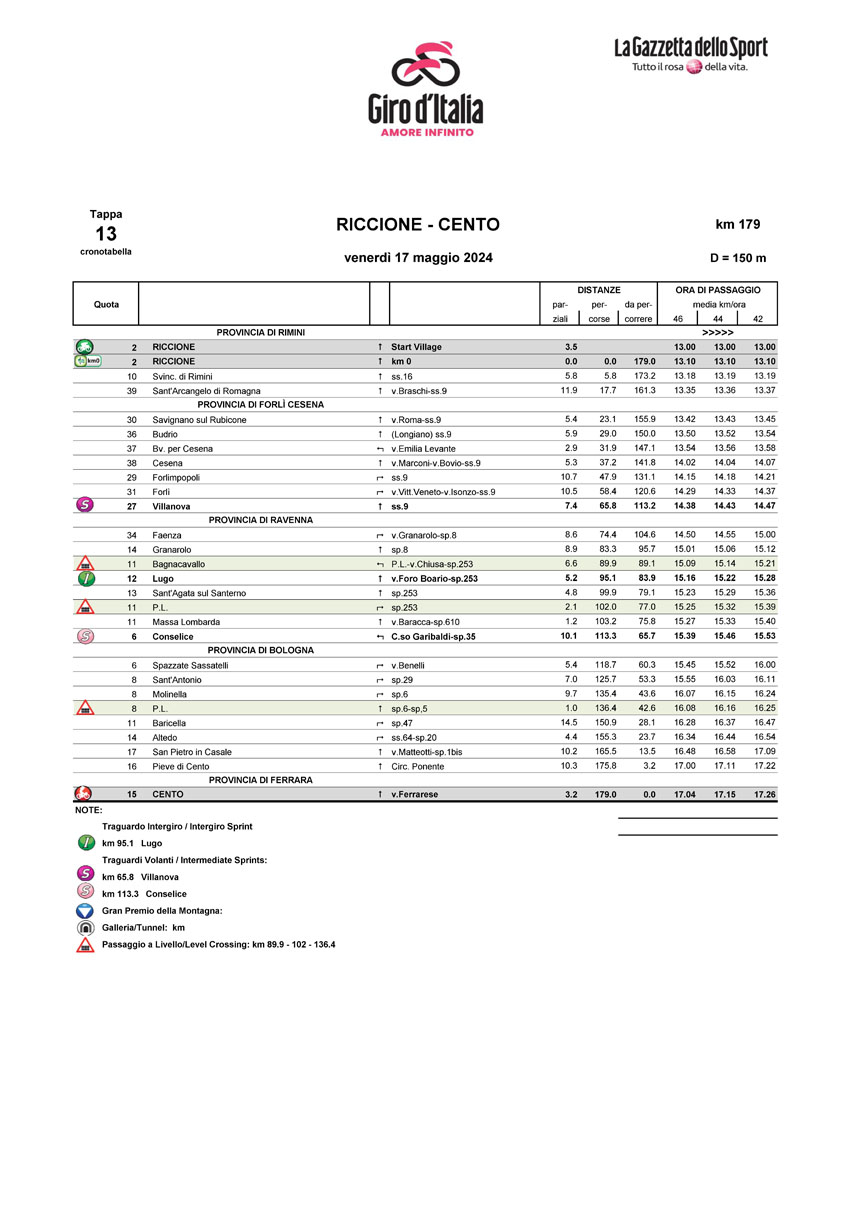 Cronotabella/Itinerary Stage 13 Giro d'Italia 2024