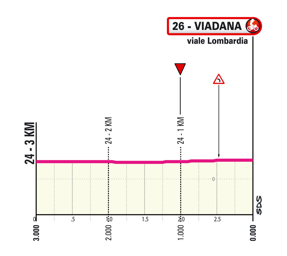 Ultimo KM Stage 12 Giro d'Italia 25