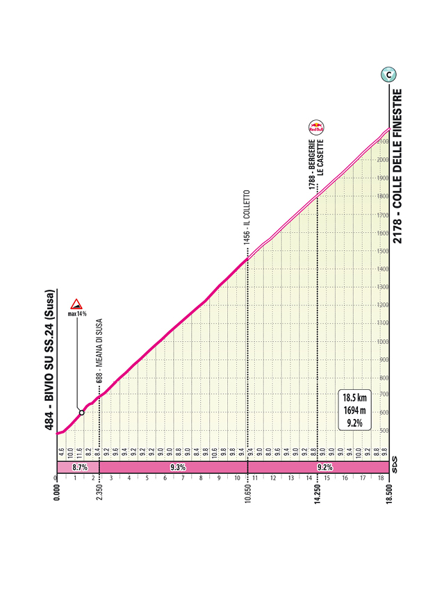 Climb/Salita Colle delle Finestre Stage 20 Giro d'Italia 2025