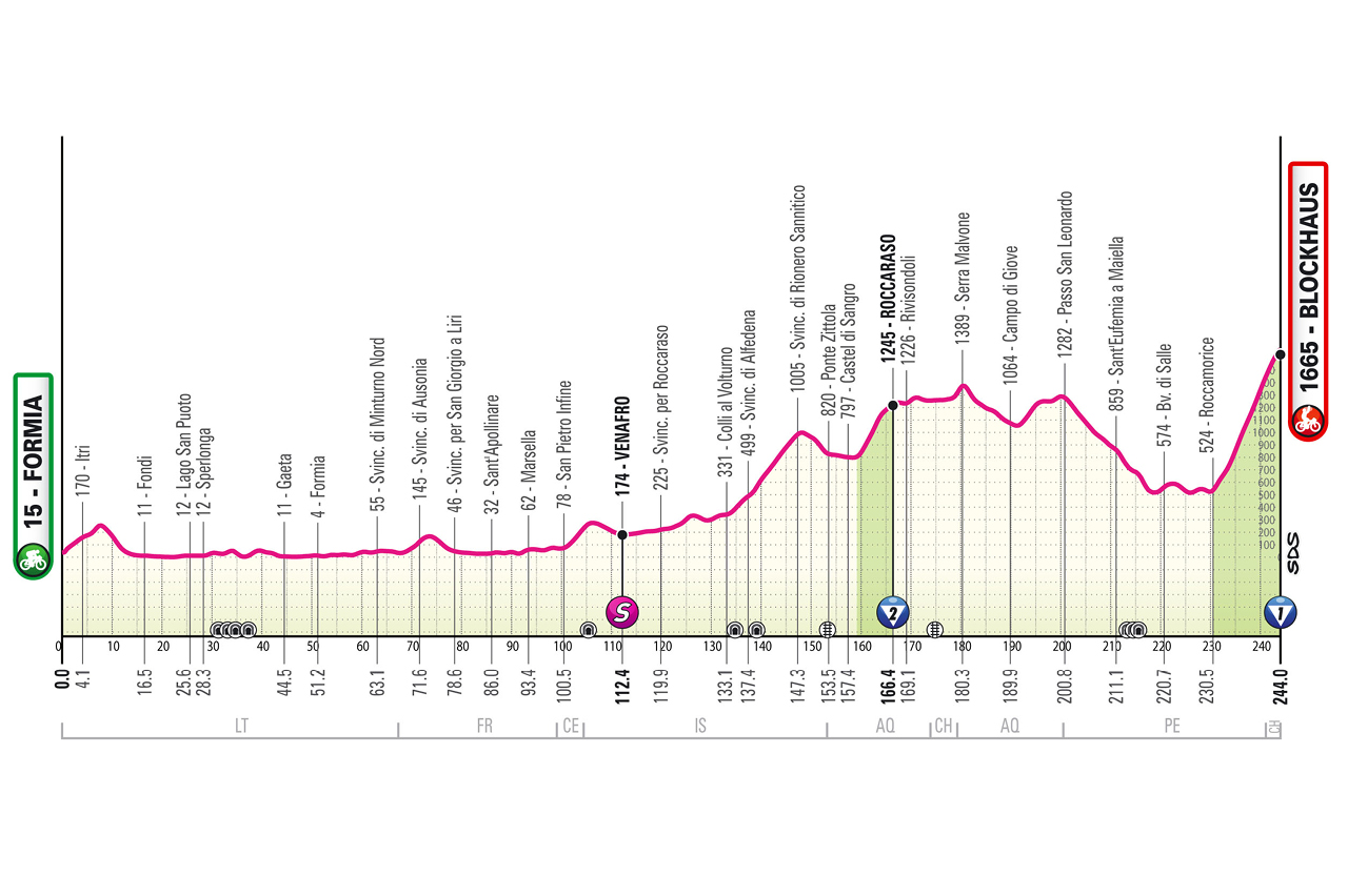 Giro D Italia 2026 Parcours Et tapes giro-d-italia-2026-parcours-et-tapes