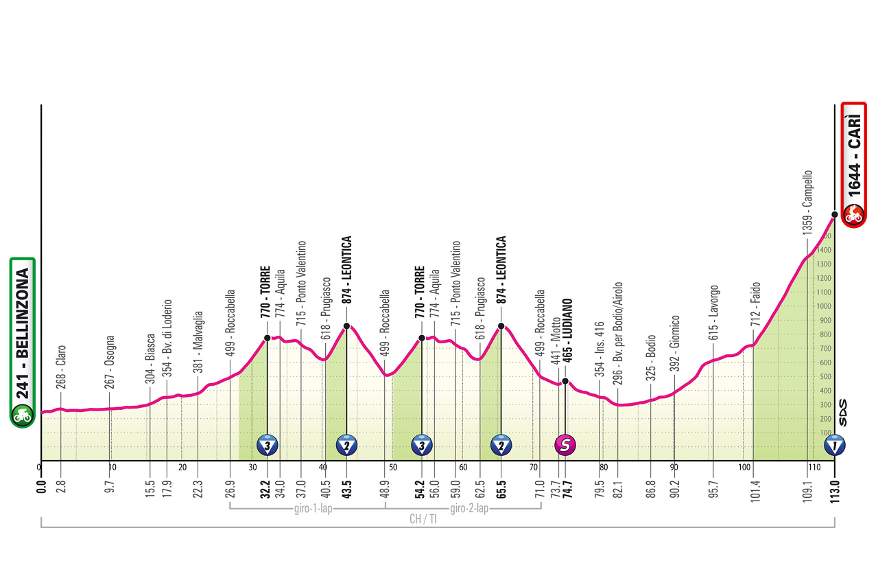 Altimetria/Profile tappa 16 Giro d'Italia 2026