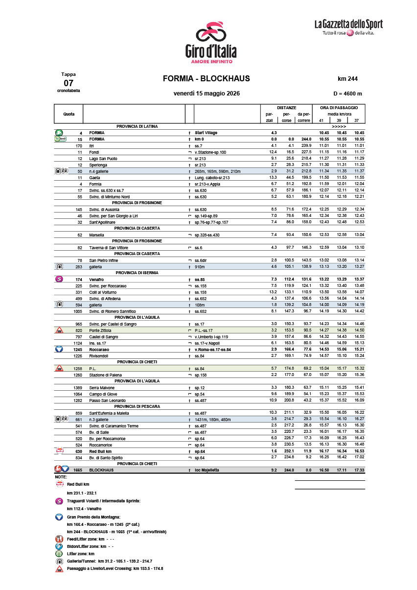 Cronotabella/itinerary timetable tappa 7 Giro d'Italia 2026