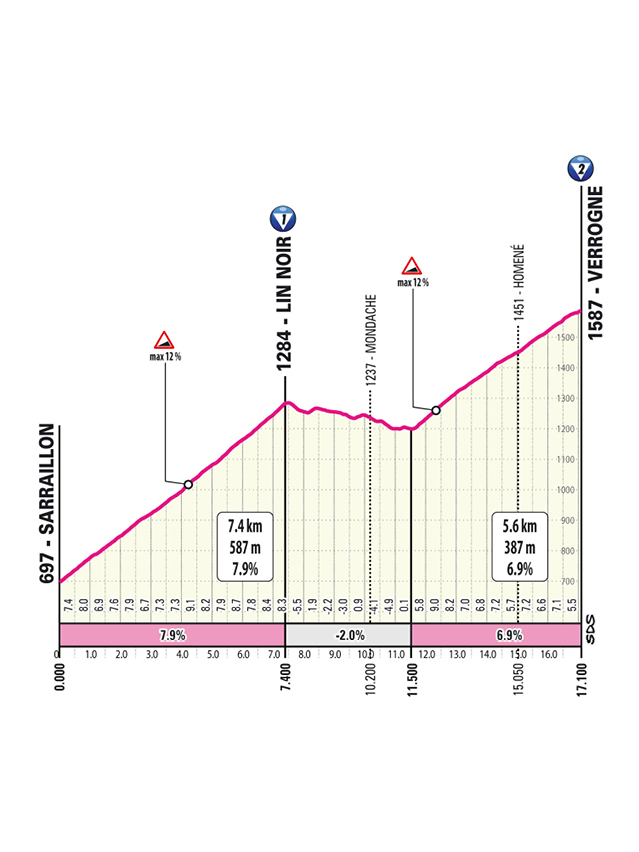 Salita/Climb St Barthelemy Tappa 14 Giro d'Italia 2026