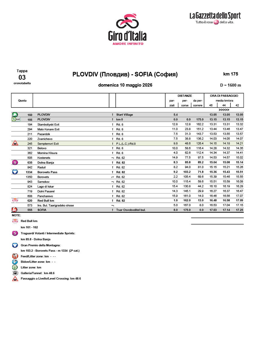 Cronotabella/itinerary timetable tappa 3 Giro d'Italia 2026
