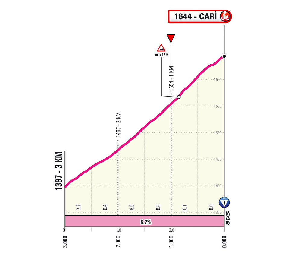 Ultimi km/Last km Tappa 16 Giro d'Italia 2026