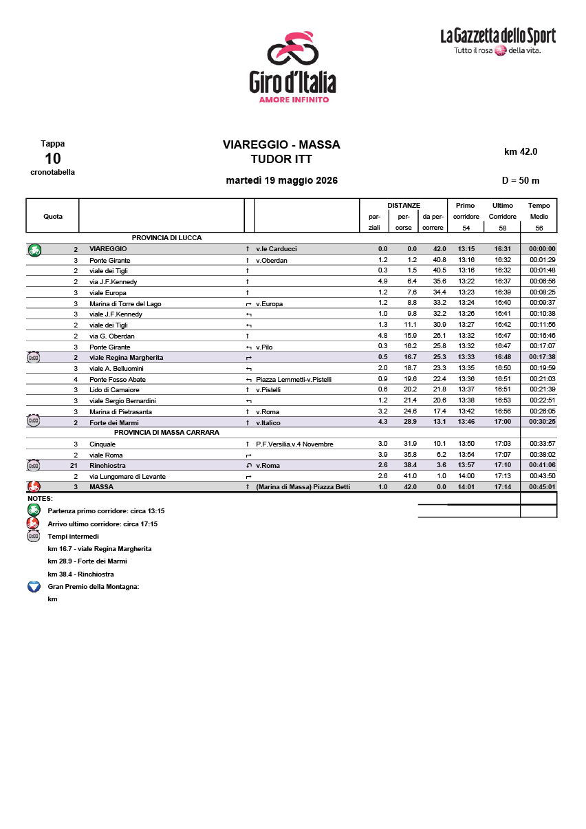Cronotabella/itinerary timetable tappa 10 Giro d'Italia 2026