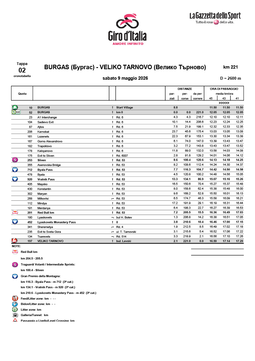 Cronotabella/itinerary timetable tappa 2 Giro d'Italia 2026