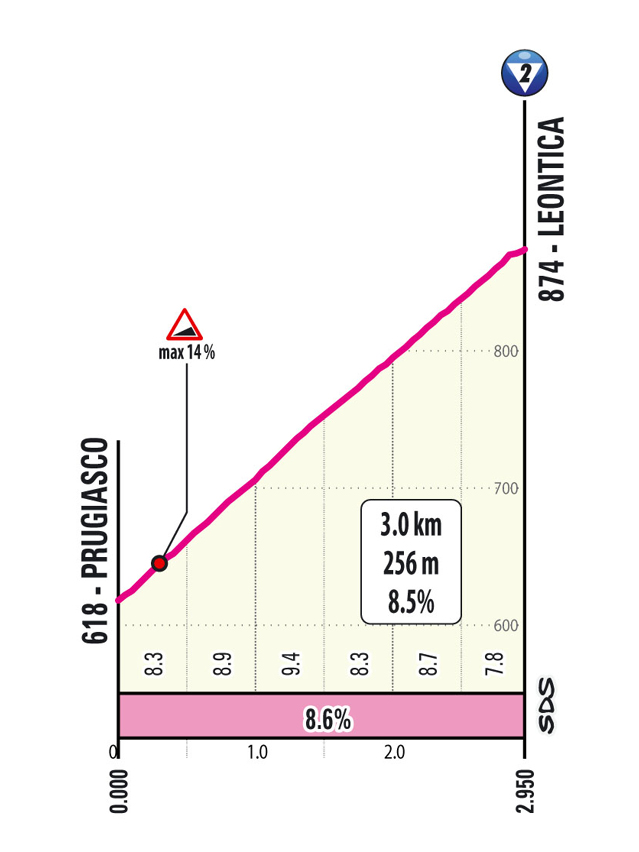 Salita/Climb Leontica Tappa 16 Giro d'Italia 2026