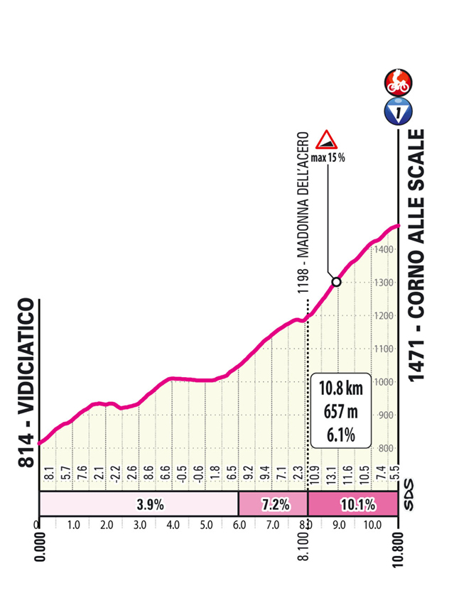 Salita/Climb Corno alle Scale Tappa 9 Giro d'Italia 2026