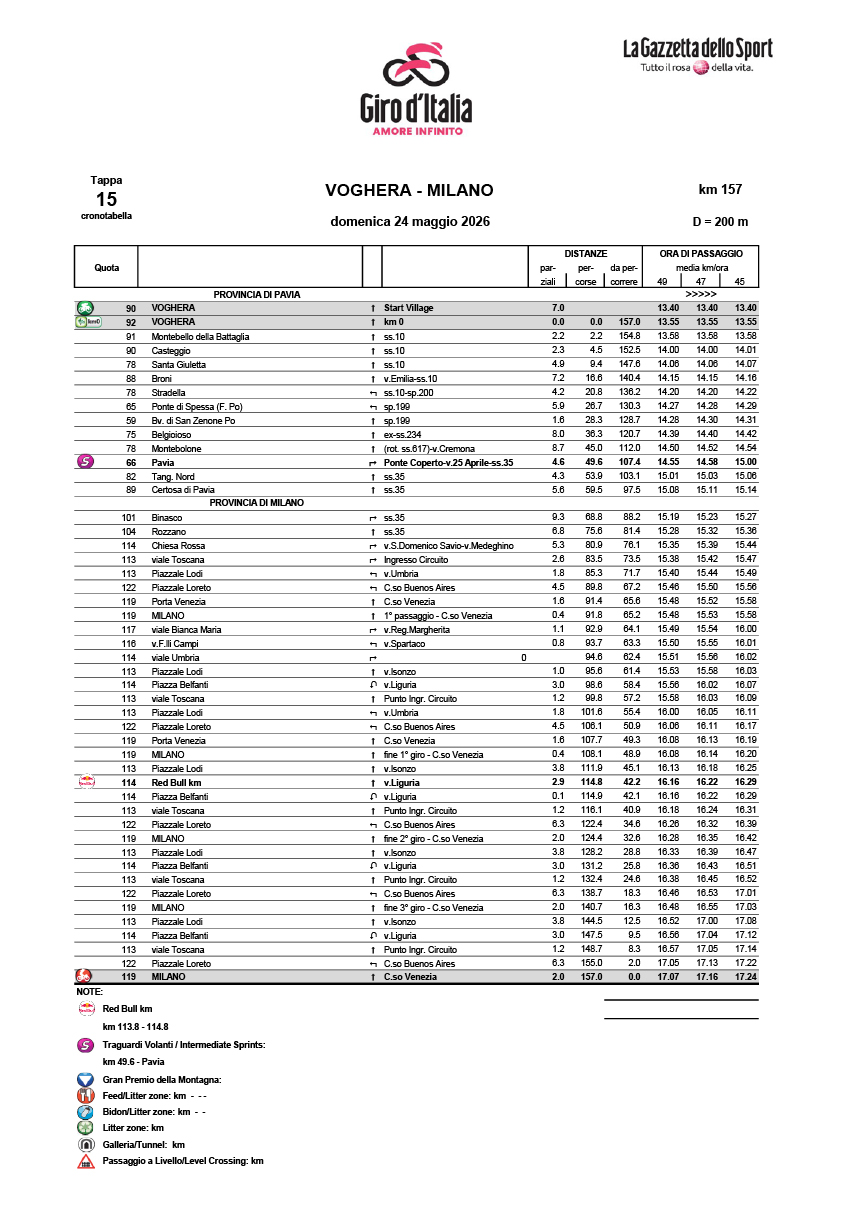 Cronotabella/itinerary timetable tappa 15 Giro d'Italia 2026