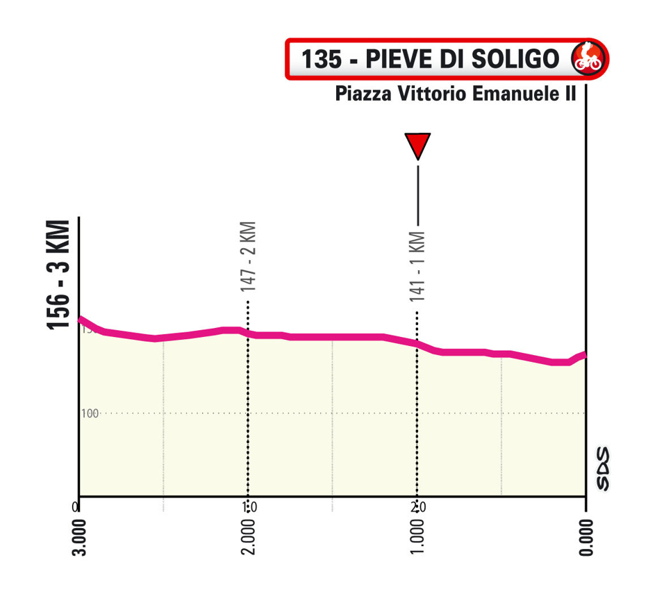 Ultimi km/Last km Tappa 18 Giro d'Italia 2026