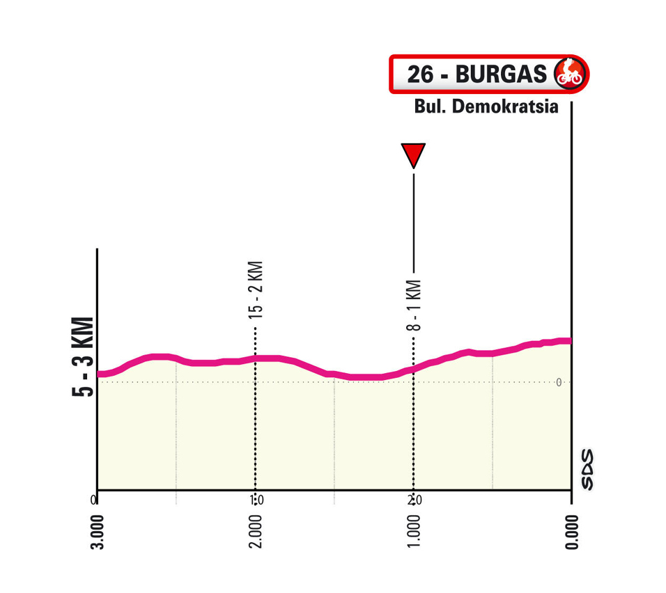 Ultimi km/Last km Tappa 1 Giro d'Italia 2026