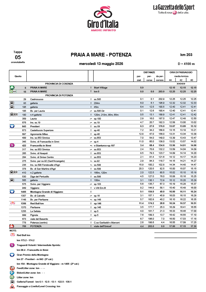 Cronotabella/itinerary timetable tappa 1 Giro d'Italia 2026