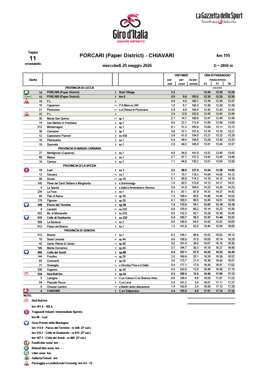 Cronotabella/itinerary timetable tappa 11 Giro d'Italia 2026