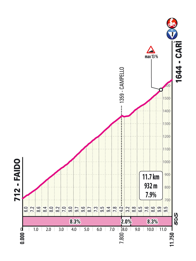 Salita/Climb Carì Tappa 16 Giro d'Italia 2026