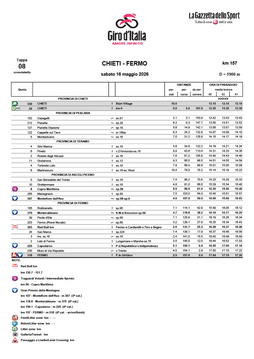 Cronotabella/itinerary timetable tappa 8 Giro d'Italia 2026