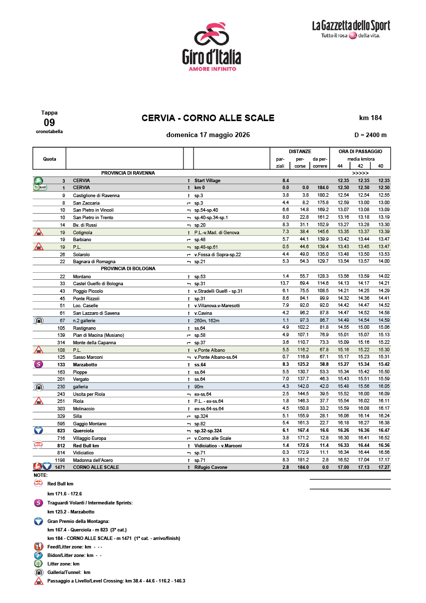 Cronotabella/itinerary timetable tappa 9 Giro d'Italia 2026