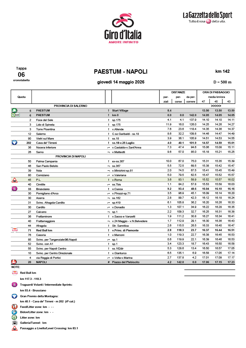Cronotabella/itinerary timetable tappa 6 Giro d'Italia 2026
